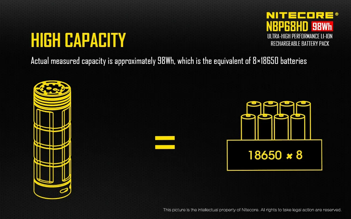 Nitecore NBP68HD Li-Ion Rechargeable Battery Pack for Nitecore TM38, TM28, TM15, TM26, TM36 Flashlights (8 x 18650)