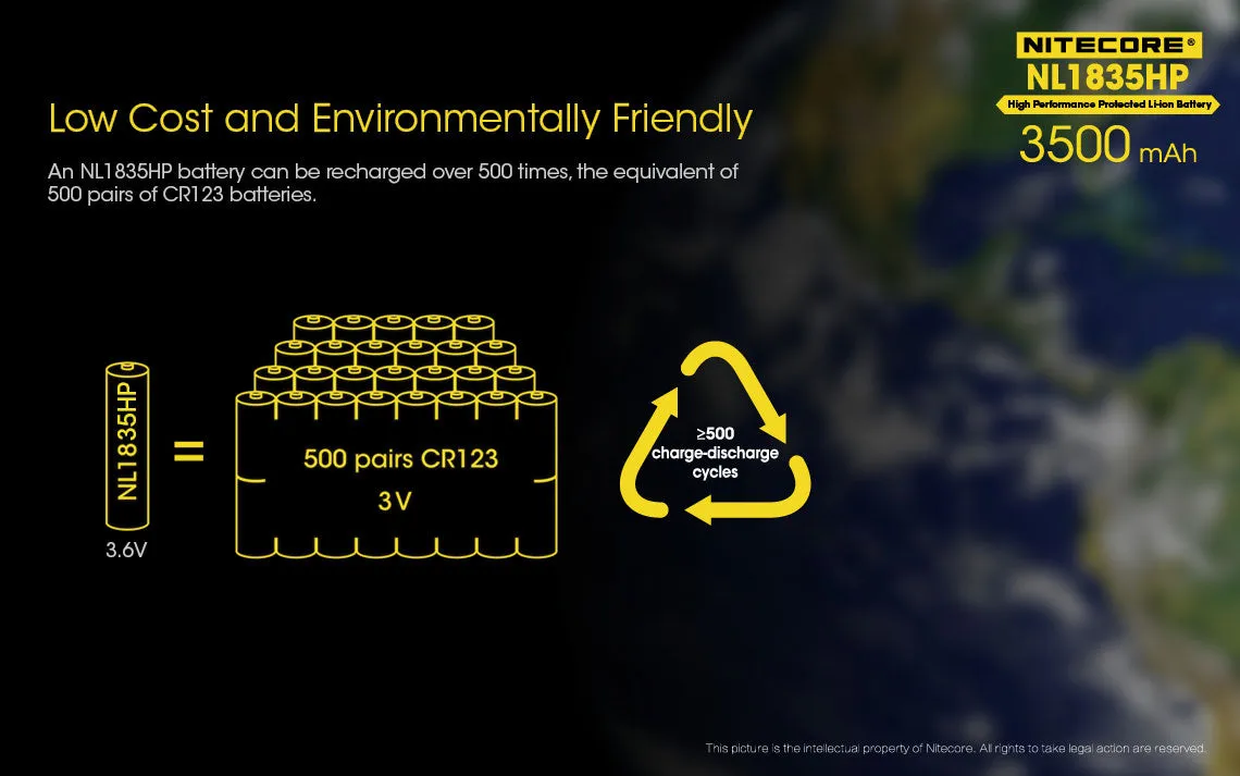 Nitecore NL1835HP 3500mAh Protected 18650 Rechargeable Battery