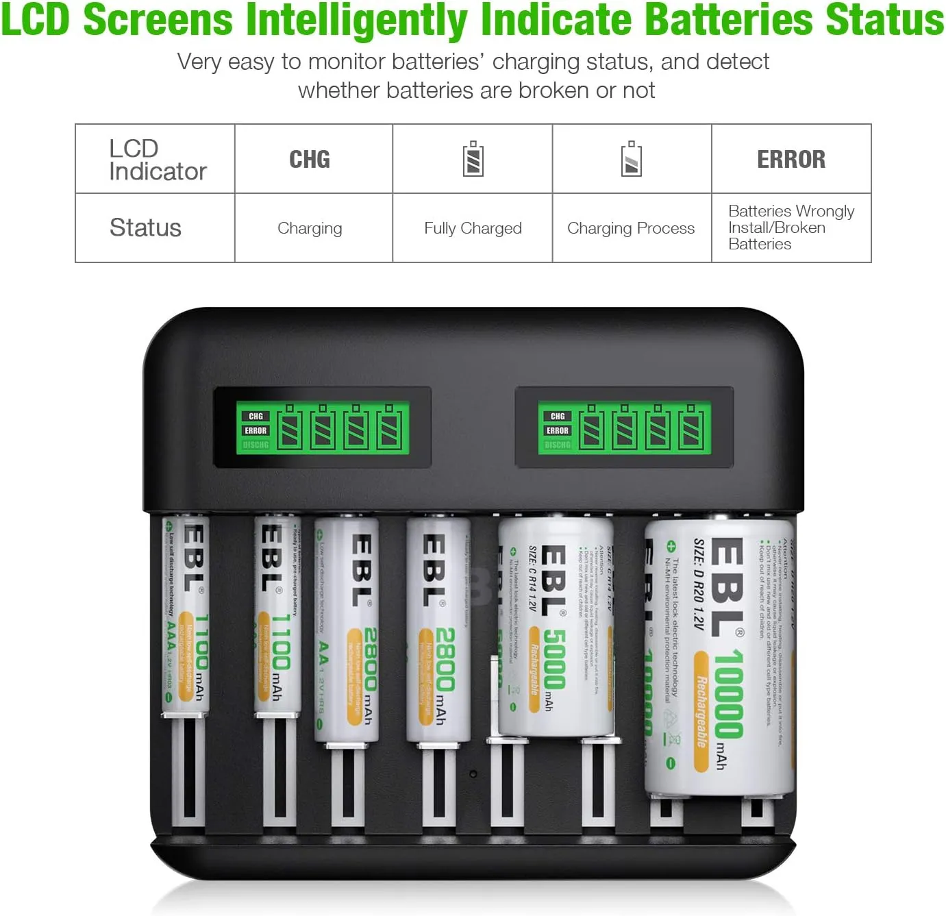 Universal Battery Charger - AA AAA C D Battery Charger for Rechargeable Batteries Ni-MH with 2A USB Port, Type C Input, Fast Charger